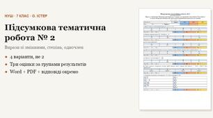 Алгебра 7 клас НУШ (Істер) · Підсумкова тематична (контрольна) робота № 2 за групами результатів — Вирази зі змінними, степінь, одночлен · 4 варіанти з відповідями