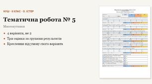 Геометрія 8 клас НУШ (Істер) · Підсумкова тематична (контрольна) робота № 5 за групами результатів — Многокутники · Площі многокутників · 4 варіанти з відповідями