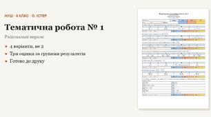 Алгебра 8 клас НУШ (Істер) · Підсумкова тематична (контрольна) робота № 1 за групами результатів — Раціональні вирази · 4 варіанти з відповідями