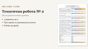 Алгебра 8 клас НУШ (Істер) · Підсумкова тематична (контрольна) робота № 2 за групами результатів — Дії над раціональними дробами · Раціональні рівняння · 4 варіанти з відповідями