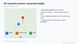 Презентація «Правила гри в баскетбол 3х3: детальні правила та ігрові ситуації»