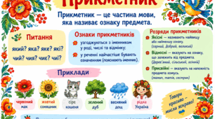Навчальний постер «Прикметник» (горизонтальний)