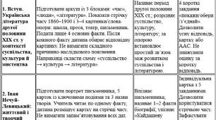 Модифікована навчальна програма з української літератури 10 клас НУШ — О. Авраменко, ООП, IV рівень підтримки, 70 годин