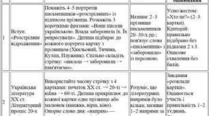 Модифікована навчальна програма з української літератури 11 клас НУШ — О. Авраменко, ООП, IV рівень підтримки, 70 годин
