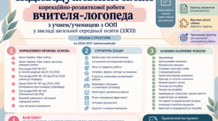 ЗРАЗОК Індивідуальний план корекційно-розвиткової роботи вчителя-логопеда з учнем з ООП у ЗЗСО | Зразок структури 2026/2027