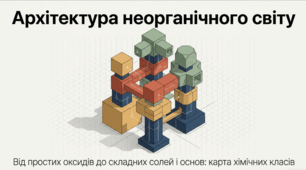 Основні класи неорганічних сполук (класифікація)