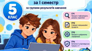 Підсумкова контрольна робота з інформатики (1 семестр) для учнів 5 класу за групами результатів. Підручник Ривкінд