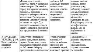 Модифікована навчальна програма з української літератури 8 клас НУШ — О. Авраменко, ООП, IV рівень підтримки, 70 годин + КТП