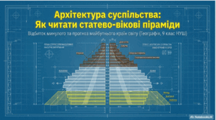 Географія 9 клас НУШ. "Статево-віковий склад населення, його просторові відмінності. "