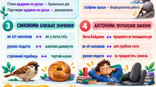 «Фразеологія. Підготовка до НМТ» для 11 класу
