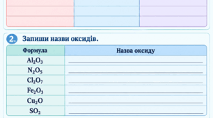 Робочий аркуш "Оксиди
