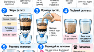 Практична хімія з Аргентумом. Частина 2. Модифікований матеріал для учнів з ООП