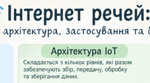 9кл_Інтернет речей: від розумного пристрою до розумного класу НУШ