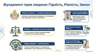 Права людини. Людська гідність та рівність