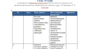 КТП корекційно-розвиткових занять з розвитку мовлення  1 клас