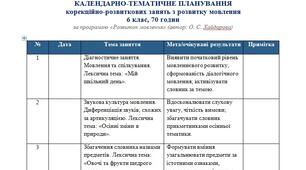 КТП корекційно-розвиткових занять з розвитку мовлення  6 клас