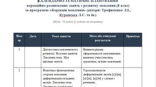 КТП корекційно-розвиткових занять з розвитку мовлення (8 клас)