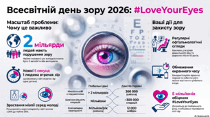 8 жовтня - Всесвітній день зору