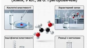 Навчальне дослідження №4. Властивості етанової кислоти. (Хімія, 9 кл., за О. Григоровичем)