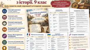 Підготовка до олімпіади з історії. 9 клас | Дати, поняття, події, персоналії та історичні ланцюжки