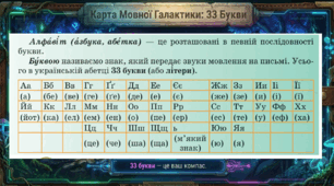 Презентація до уроку "Алфавіт. Співвідношення букв та звуків" 5 клас