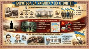 Боротьба за Україну у ХХ столітті.