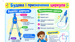 Навчальний плакат "Будова і призначення циркуля"