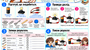 «Практична фізика з Джоулем. Серія модифікованих матеріалів. Частина 3» 🐶⚡