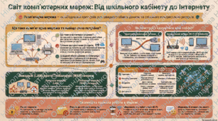 Локальні та глобальні комп’ютерні