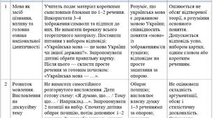 Модифікована навчальна програма з української мови 8 клас НУШ — О. Авраменко, ООП, IV рівень підтримки, 53 години + КТП