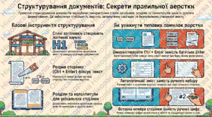 Структура документа та форматування багатосторінкових документів.