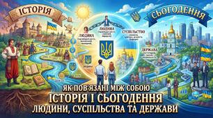 Як пов’язані між собою історія і сьогодення людини, суспільства та держави