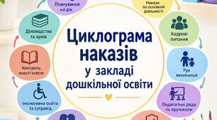 📚 ЦИКЛОГРАМА НАКАЗІВ ЗДО 2026/2027 Н.Р.