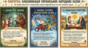 Картка- пам'ятка "Класифікація українських народних казок"
