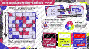 Полотно. Пікселі. Координати. Кольори