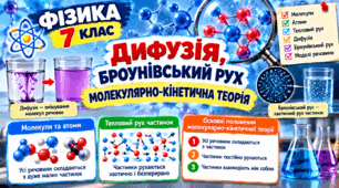 Дифузія, броунівський рух. Молекулярно-кінетична теорія   ФІЗИКА 7 клас