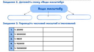 Практична робота. Розв’язування задач з визначення масштабу карт, переведення одного виду масштабу в інший.