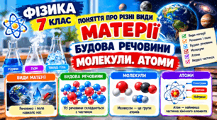 Поняття про різні види матерії. Будова речовини. Молекули. Атоми  