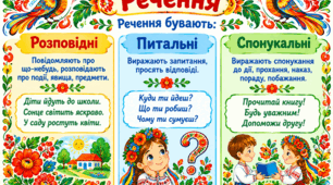 Пазл "Речення: розповідні, питальні, спонукальні." 6 елементів