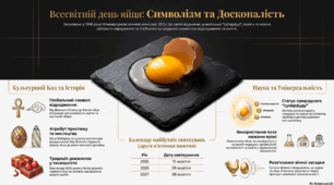 9 жовтня - Всесвітній день яйця