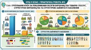 Практична робота №5. Групування країн за показниками обсягів виробництва товарів і послуг, структурою виробництва та структурою зайнятості населення. 9 клас НУШ