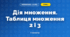Дія множення. Таблиця множення 2 і 3 (3 клас, Математика, Істер)