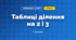 Таблиці ділення на 2 і 3 (3 клас, Математика, Істер)