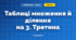 Таблиці множення й ділення на 3. Третина (3 клас, Математика, Істер)