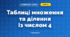 Таблиці множення та ділення із числом 4 (3 клас, Математика, Істер)