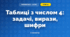 Таблиці з числом 4: задачі, вирази, шифри (3 клас, Математика, Істер)