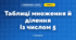 Таблиці множення й ділення із числом 5 (3 клас, Математика, Істер)