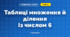 Таблиці множення й ділення із числом 6 (3 клас, Математика, Істер)