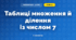 Таблиці множення й ділення із числом 7 (3 клас, Математика, Істер)