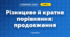 Різницеве й кратне порівняння: продовження (3 клас, Математика, Істер)